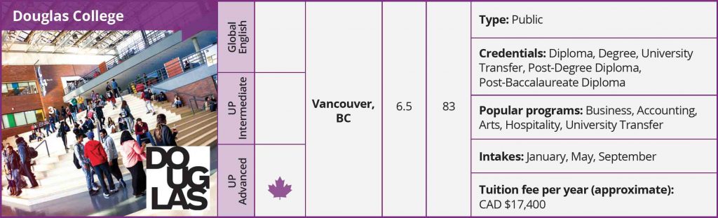 List of University Pathways - VGC