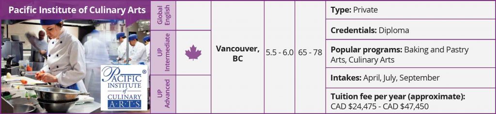 List of University Pathways - VGC
