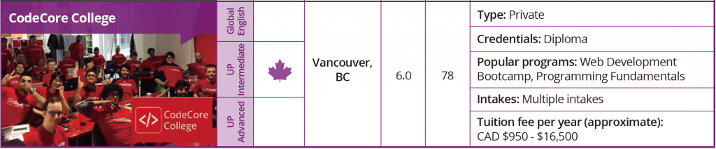 List of University Pathways - VGC