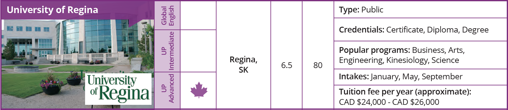 List of University Pathways - VGC