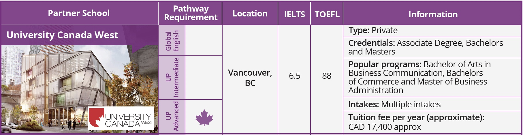 List of University Pathways - VGC